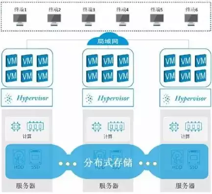 桌面虚拟化的优势和劣势是什么呢，桌面虚拟化的优势和劣势是什么，桌面虚拟化，优势与劣势全面剖析