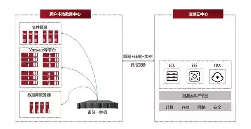 对数据进行备份的目的是，对数据进行备份的目的是，数据备份，守护信息安全的坚实防线