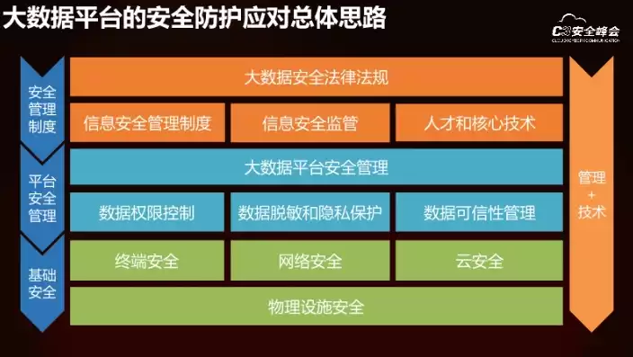 大数据安全与隐私保护pdf，大数据安全与隐私?，大数据时代下的安全与隐私保护，挑战与策略探讨