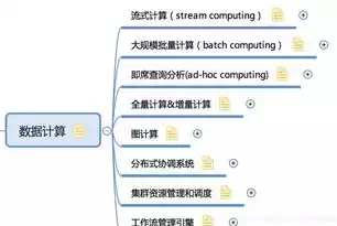 大数据流式处理技术有哪些，大数据流式处理技术，深入解析大数据流式处理技术，架构、应用与挑战