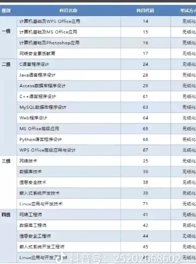 大数据管理与应用专业高校排名，大数据管理与应用开设院校排名，大数据管理与应用专业高校排名，解析我国大数据教育发展新格局