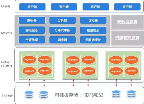 简述数据仓库的概念和用途及特点有哪些内容，简述数据仓库的概念和用途及特点有哪些，数据仓库，构建企业智能决策的基石——概念、用途与特点解析