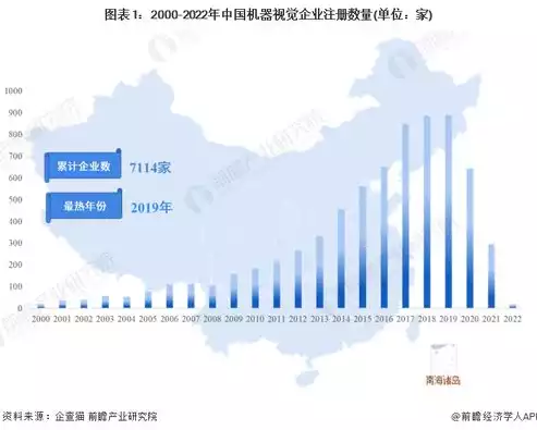 机器视觉 上市公司，机器视觉上市公司排名，2023年度中国机器视觉上市公司综合实力排行榜揭晓，新势力崛起，行业格局重塑