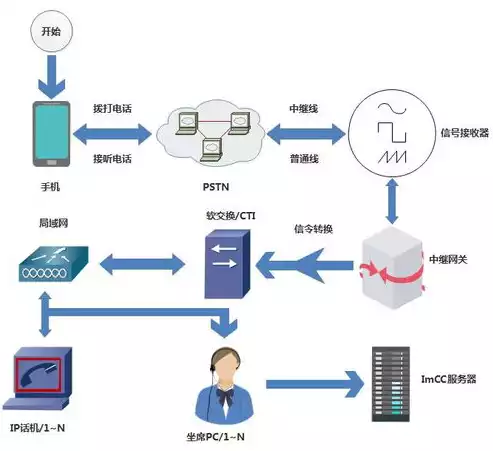 混合云部署方案，混合云部署好处，混合云部署，融合创新，驱动企业数字化转型新篇章