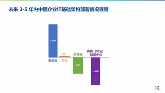 混合云部署方案，混合云部署好处，混合云部署，融合创新，驱动企业数字化转型新篇章