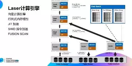 数据仓库的四个特点分别是什么，数据仓库的四个特点分别是，揭秘数据仓库四大特点，构建企业数据洞察的基石