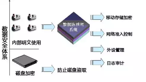 数据安全解决方案有哪些内容，数据安全解决方案有哪些，全方位解析，数据安全解决方案及其实施策略