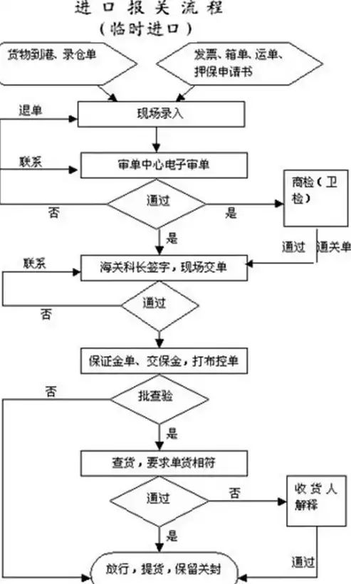 社保数据整合流程图，社保数据整合流程，社保数据整合流程深度解析，高效、精准、安全的一站式服务指南