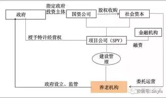 社保数据整合流程图，社保数据整合流程，社保数据整合流程深度解析，高效、精准、安全的一站式服务指南