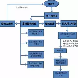 社保数据整合流程图，社保数据整合流程，社保数据整合流程深度解析，高效、精准、安全的一站式服务指南