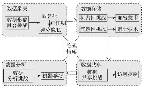 大数据安全与隐私保护学些什么专业，大数据安全与隐私保护学些什么，深入解析，大数据安全与隐私保护专业课程内容与技能培养