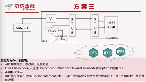 分布式存储 方案设计原则，分布式存储 方案设计，基于分布式存储方案的智能化数据管理策略设计与实践