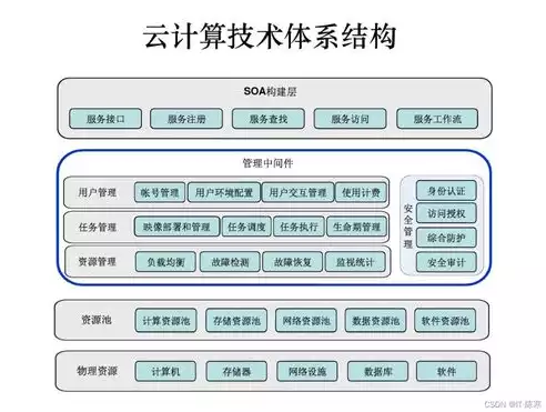 基于数据加密的隐私保护技术，数据隐私保护技术与数据加密技术的实践与研究应用，基于数据加密的隐私保护技术在现代信息安全中的应用与发展