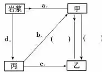 按容器的外形分类，按容器在生产工艺过程中的作用原理可分为哪三类，容器在生产工艺过程中的作用原理及其分类探讨