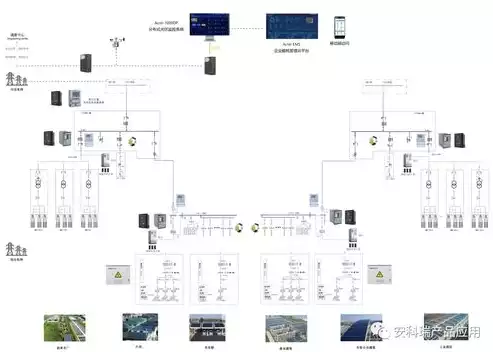 分布式存储原理图，分布式存储图解，揭秘分布式存储原理，构建海量数据的高效解决方案