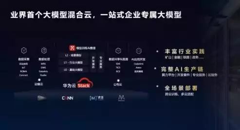 混合云部署的架构是什么，混合云部署的架构，混合云部署架构，融合优势，助力企业数字化转型