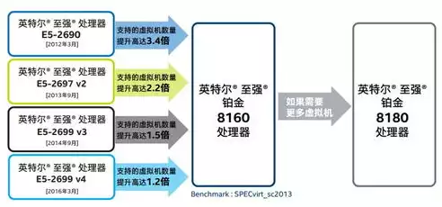 混合云部署的架构是什么，混合云部署的架构，混合云部署架构，融合优势，助力企业数字化转型