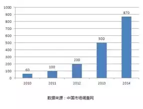 农村电子商务的现状及未来发展趋势，农村电子商务的应用现状及未来趋势，农村电子商务，崛起之路与未来展望