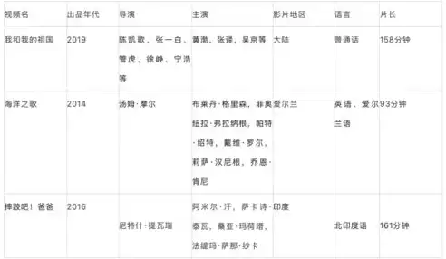 关系型数据库结构化数据的特点，关系型数据库结构化数据，关系型数据库结构化数据，构建高效数据管理系统的基石