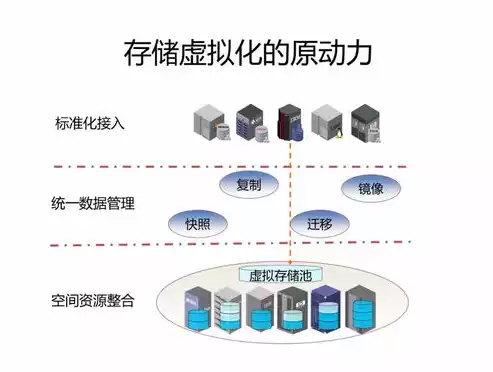 虚拟化技术优缺点分析怎么写，虚拟化技术优缺点分析，虚拟化技术，揭秘其优劣势，助力企业高效发展