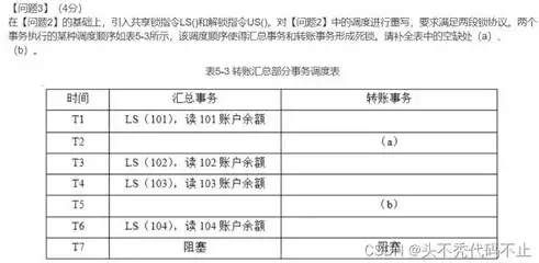 数据库与软件工程的关系，数据库和数据仓库软考，数据库与软件工程，相互依存、协同发展的关键技术