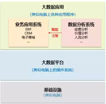 大数据是软件技术吗知乎，大数据是软件技术吗，大数据与软件技术，紧密相连的两大领域，究竟谁才是主导者？