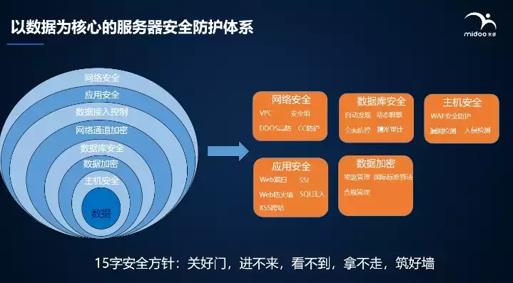 数据的完整性和安全的定义是，数据的完整性和安全的定义，数据完整性与安全，守护数字时代的生命线