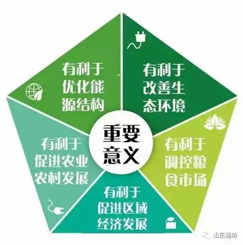 什么是资源综合利用措施的内容，什么是资源综合利用措施，资源综合利用措施，构建绿色发展的坚实基石