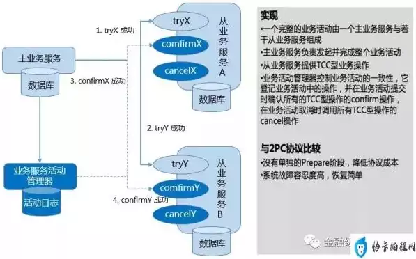 集中式分布式流程区别在哪，集中式分布式流程区别，集中式与分布式流程，深入剖析两种模式的区别与优劣