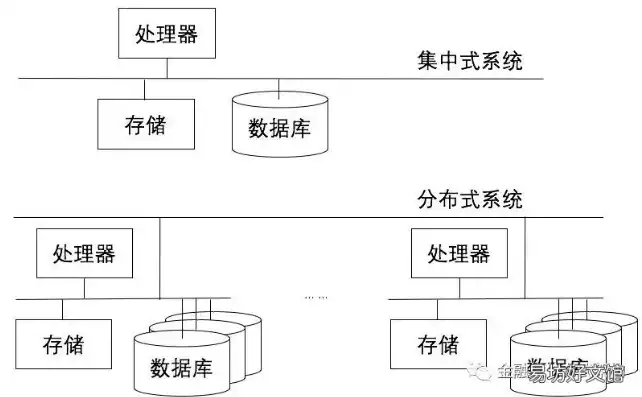 集中式分布式流程区别在哪，集中式分布式流程区别，集中式与分布式流程，深入剖析两种模式的区别与优劣