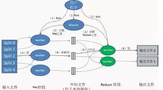 影像数据的采集方式及优缺点有哪些，影像数据的采集方式及优缺点，影像数据采集方式解析，优缺点全面对比