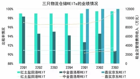 数据仓库的最终目的是什么，数据仓库的最终目的是?，数据仓库，揭开企业智慧决策的神秘面纱