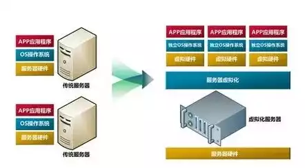 云服务器虚拟化技术原理，云服务器虚拟化技术原理，深入剖析云服务器虚拟化技术原理，架构、实现与应用