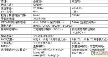 wifi吞吐量测试方法有哪些，wifi吞吐量测试方法，全面解析WiFi吞吐量测试方法，技术原理与实践技巧