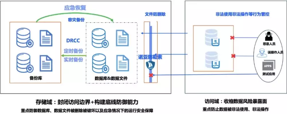 重要文件存在哪里最安全，重要文件存储应先进行什么处理再存储吗，重要文件存储安全策略，多重保障，确保数据无忧