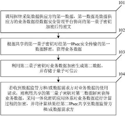 重要文件存在哪里最安全，重要文件存储应先进行什么处理再存储吗，重要文件存储安全策略，多重保障，确保数据无忧