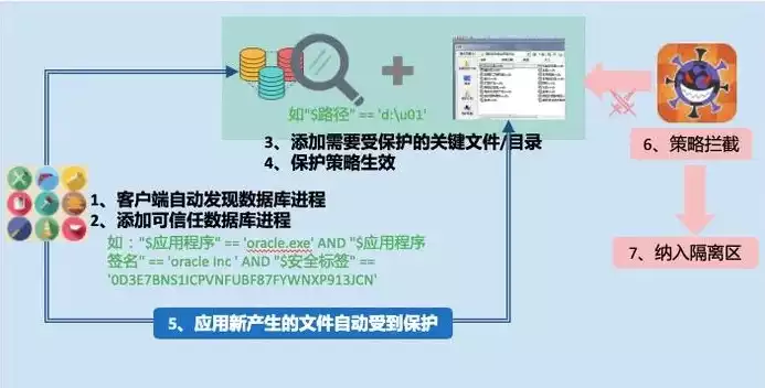 重要文件存在哪里最安全，重要文件存储应先进行什么处理再存储吗，重要文件存储安全策略，多重保障，确保数据无忧