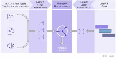 数据库和数据存储的区别，数据库和存储的区别在哪里，数据库与数据存储，揭开两者间的神秘面纱