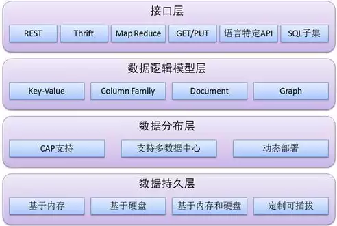 分布式存储技术及应用研究，分布式存储技术及应用，分布式存储技术在我国现代化建设中的关键作用与广泛应用