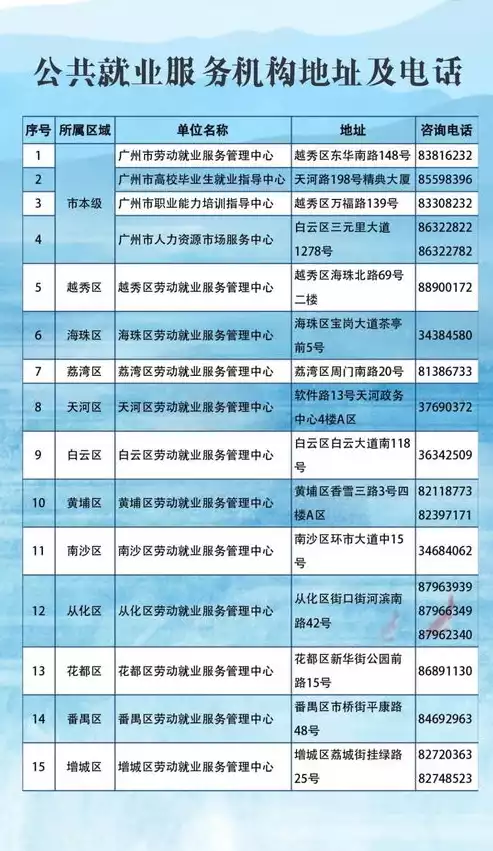 广州市社会组织公共服务信息平台网址，广州市社会组织公共服务信息平台，广州市社会组织公共服务信息平台，助力社会组织高质量发展，构建和谐社会组织生态圈