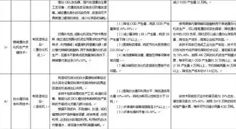 推行清洁生产的重要措施，大力推行清洁生产提高资源利用效率发展循环经济措施，多措并举，助力清洁生产与循环经济发展——提高资源利用效率的实践与探索