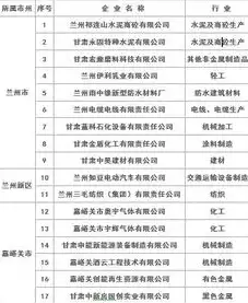 推行清洁生产的重要措施，大力推行清洁生产提高资源利用效率发展循环经济措施，多措并举，助力清洁生产与循环经济发展——提高资源利用效率的实践与探索