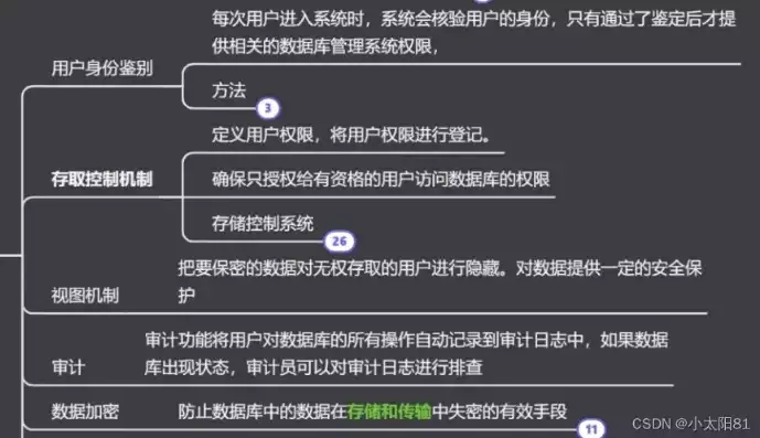 数据仓库技术名词解释，数据仓库技术，数据仓库技术，构建高效数据管理与分析的基石