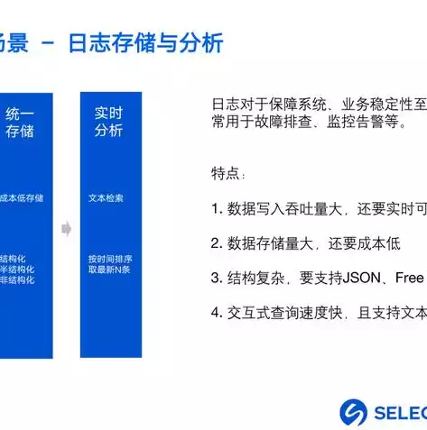 日志监控告警系统有哪些内容和功能，日志监控告警系统有哪些内容，深度解析，日志监控告警系统的核心内容与功能解析