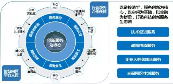 混合型服务模式是什么，混合型服务模式，创新驱动，多元融合，深入解析混合型服务模式