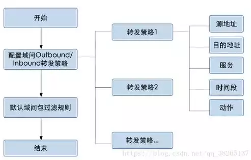 安全策略配置是什么意思，安全策略配置是什么，深度解析，安全策略配置的内涵与应用