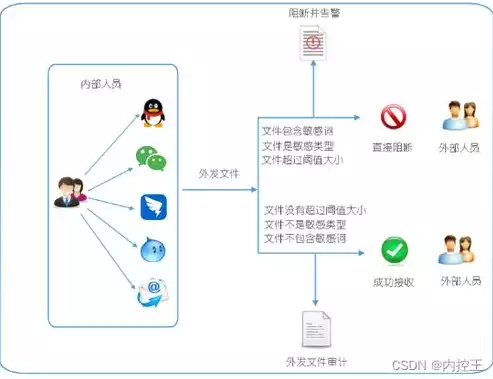 安全策略配置是什么意思，安全策略配置是什么，深度解析，安全策略配置的内涵与应用