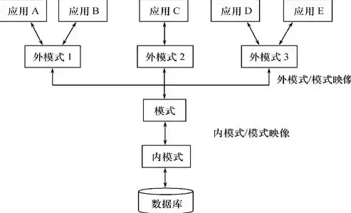 数据库多对多关系怎么实现，数据库多对多的关系怎么建立，深度解析，数据库中多对多关系的实现策略与最佳实践