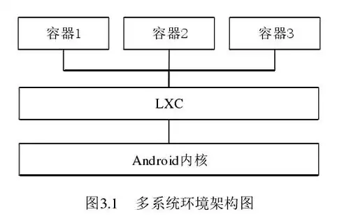 容器与虚拟化的区别，容器和虚拟化架构的区别在哪，深入解析，容器与虚拟化架构的五大核心区别