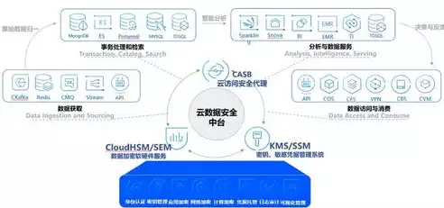 数据的隐私保护需要从哪些方面进行解除，数据的隐私保护需要从哪些方面，全方位解析，数据隐私保护的关键维度与实施策略